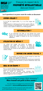 Infographie Respect propriété intellectuelle